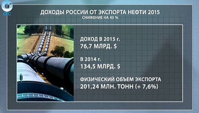 ДЕЛОВЫЕ НОВОСТИ: 07 декабря 2015