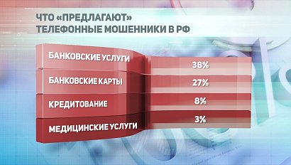 ДЕЛОВЫЕ НОВОСТИ | 15 июня 2021 | Новости Новосибирской области