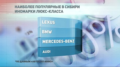 ДЕЛОВЫЕ НОВОСТИ: 22 апреля 2020