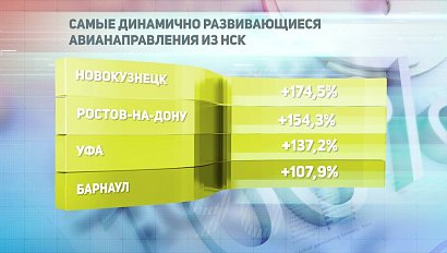 ДЕЛОВЫЕ НОВОСТИ – 27 июля 2021