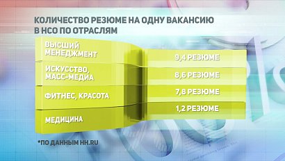 ДЕЛОВЫЕ НОВОСТИ: 21 августа 2020