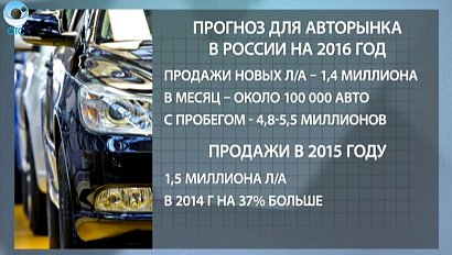 ДЕЛОВЫЕ НОВОСТИ: 16 ноября 2015