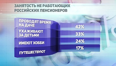 ДЕЛОВЫЕ НОВОСТИ: 15 января 2019