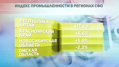 ДЕЛОВЫЕ НОВОСТИ: 07 ноября 2018