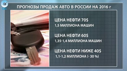 ДЕЛОВЫЕ НОВОСТИ : 28 декабря 2015