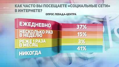 ДЕЛОВЫЕ НОВОСТИ: 22 января 2018