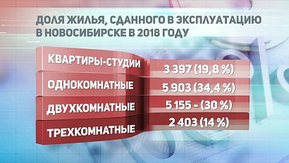 ДЕЛОВЫЕ НОВОСТИ: 22 января 2019