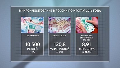 ДЕЛОВЫЕ НОВОСТИ: 25 января 2017