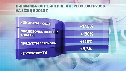 ДЕЛОВЫЕ НОВОСТИ: 17 июня 2020