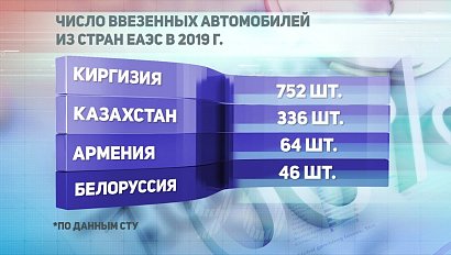 ДЕЛОВЫЕ НОВОСТИ: 30 августа 2019