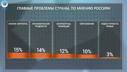 ДЕЛОВЫЕ НОВОСТИ: 10 октября 2016