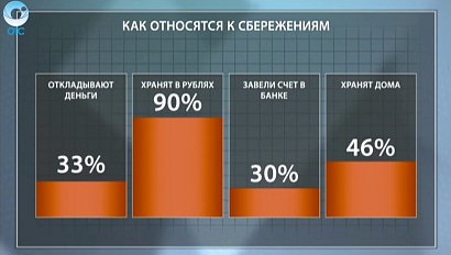 ДЕЛОВЫЕ НОВОСТИ: 27 апреля 2016