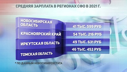 ДЕЛОВЫЕ НОВОСТИ | 01 июня 2021 | Новости Новосибирской области