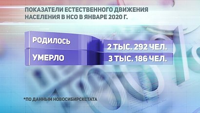 ДЕЛОВЫЕ НОВОСТИ: 26 марта 2020