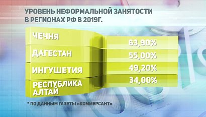 ДЕЛОВЫЕ НОВОСТИ: 27 июня 2019