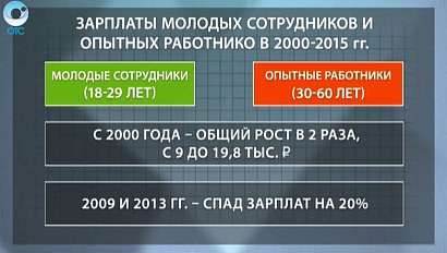 ДЕЛОВЫЕ НОВОСТИ: 18 ноября 2015