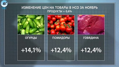 ДЕЛОВЫЕ НОВОСТИ: 09 декабря 2016