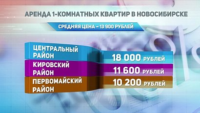 ДЕЛОВЫЕ НОВОСТИ: 22 августа 2017