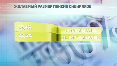 ДЕЛОВЫЕ НОВОСТИ: 03 декабря 2019