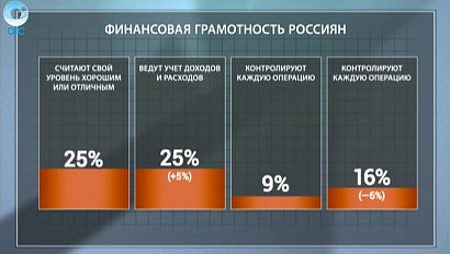 ДЕЛОВЫЕ НОВОСТИ: 26 сентября 2016