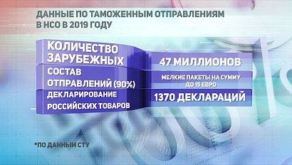 ДЕЛОВЫЕ НОВОСТИ: 27 января 2020