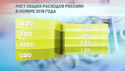 ДЕЛОВЫЕ НОВОСТИ: 11 декабря 2018