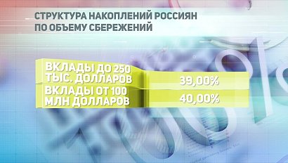 ДЕЛОВЫЕ НОВОСТИ: 15 июля 2019