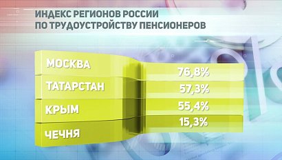 ДЕЛОВЫЕ НОВОСТИ: 21 ноября 2018