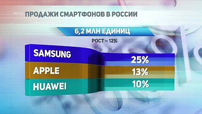 ДЕЛОВЫЕ НОВОСТИ: 28 августа 2017