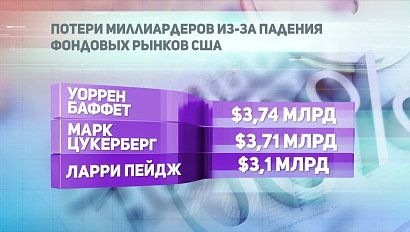 ДЕЛОВЫЕ НОВОСТИ: 05 марта 2018