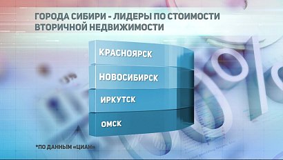 ДЕЛОВЫЕ НОВОСТИ: 30 сентября 2020