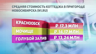 ДЕЛОВЫЕ НОВОСТИ: 13 февраля 2018