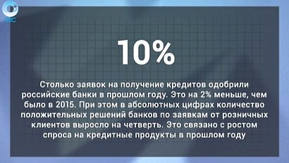 ДЕЛОВЫЕ НОВОСТИ: 27 января 2017