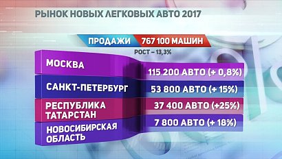 ДЕЛОВЫЕ НОВОСТИ: 04 сентября 2017