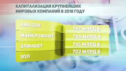 ДЕЛОВЫЕ НОВОСТИ: 10 января 2019