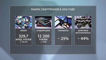 ДЕЛОВЫЕ НОВОСТИ: 17 января 2017