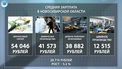 ДЕЛОВЫЕ НОВОСТИ: 22 августа 2016