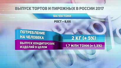 ДЕЛОВЫЕ НОВОСТИ: 25 августа 2017