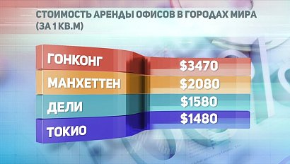 ДЕЛОВЫЕ НОВОСТИ: 15 декабря 2017