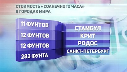 ДЕЛОВЫЕ НОВОСТИ: 16 июля 2018