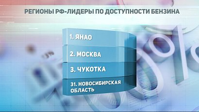 ДЕЛОВЫЕ НОВОСТИ: 17 августа 2020