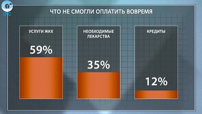 ДЕЛОВЫЕ НОВОСТИ: 01 июля 2016