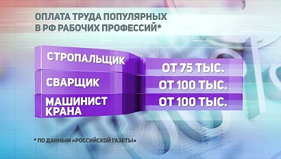 ДЕЛОВЫЕ НОВОСТИ: 11 апреля 2019