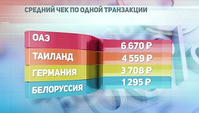 ДЕЛОВЫЕ НОВОСТИ: 15 января 2018