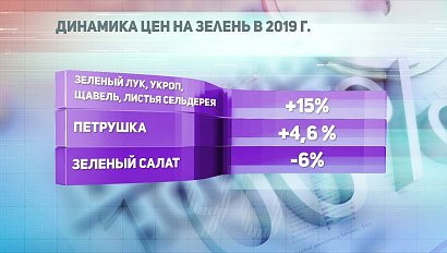 ДЕЛОВЫЕ НОВОСТИ: 13 мая 2019