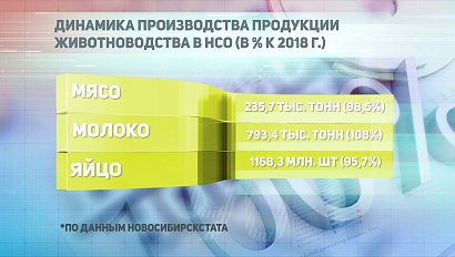 ДЕЛОВЫЕ НОВОСТИ: 28 января 2020