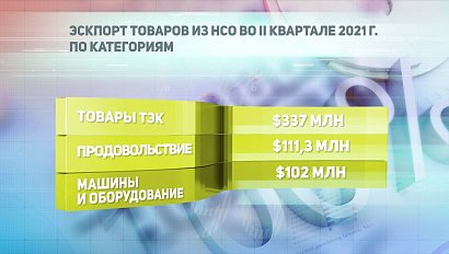 ДЕЛОВЫЕ НОВОСТИ – 18 августа 2021