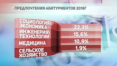 ДЕЛОВЫЕ НОВОСТИ: 13 июля 2018