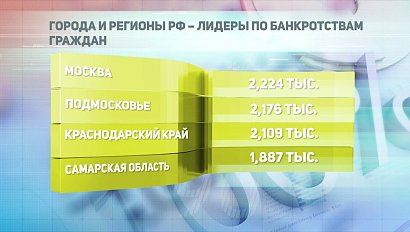 ДЕЛОВЫЕ НОВОСТИ | 09 апреля 2021 | Новости Новосибирской области