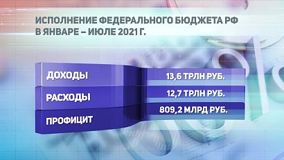 ДЕЛОВЫЕ НОВОСТИ – 13 августа 2021